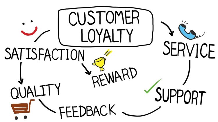 20 Psychological Hacks to Win Over Customers and Boost Loyalty