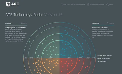 20 Under-the-Radar Tech Startups Disrupting Major Industries